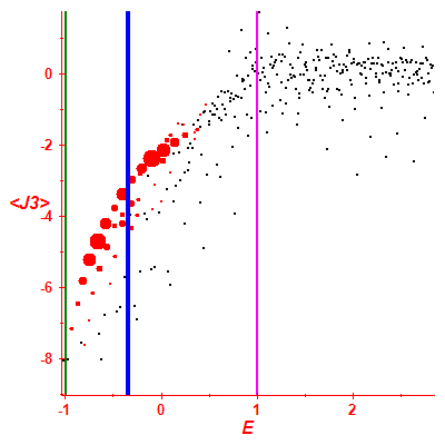 Peres lattice <J3>